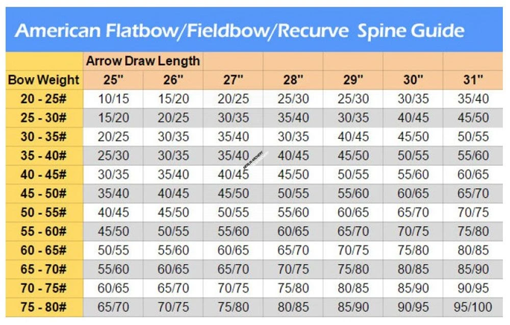 MAC Premium Wooden Arrows - Ready To Use (Qty 12) - Image 3