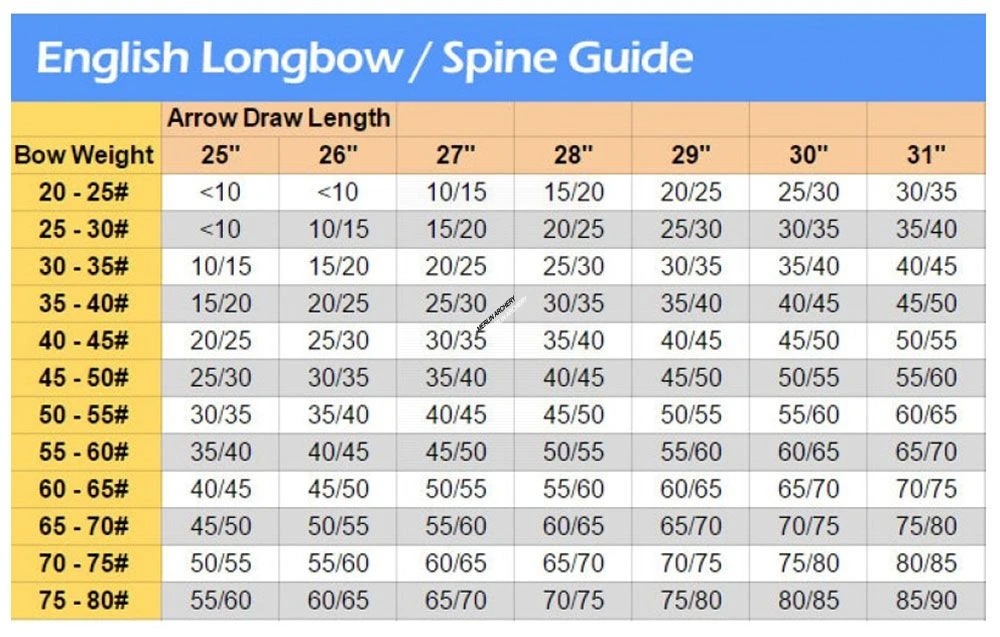 MAC Premium Wooden Arrows - Ready To Use (Qty 12) - Image 2