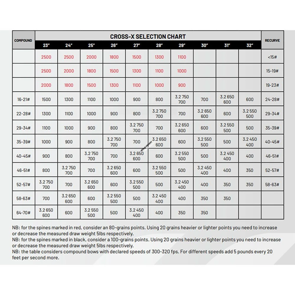 Cross-X Madera Shafts - Image 2